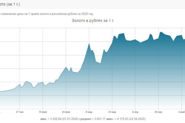 Регистрация на кракен